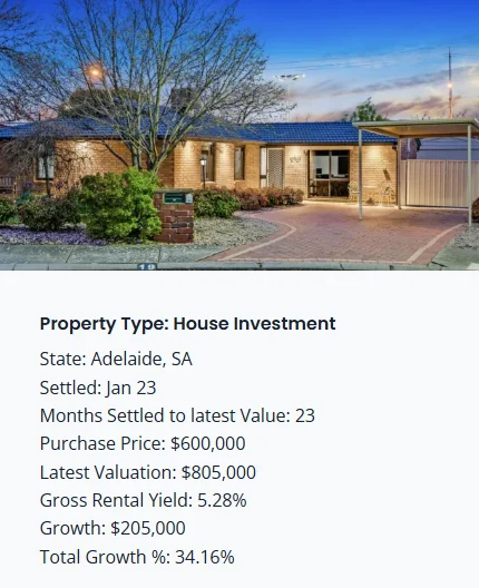 Adelaide purchase property